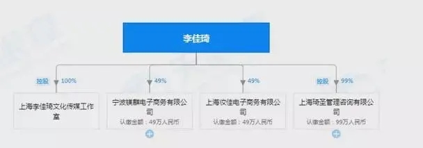 重磅！上海取消核定征收！16万家个人独资企业何去何从？